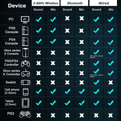 Auriculares Inalámbricos para Juegos